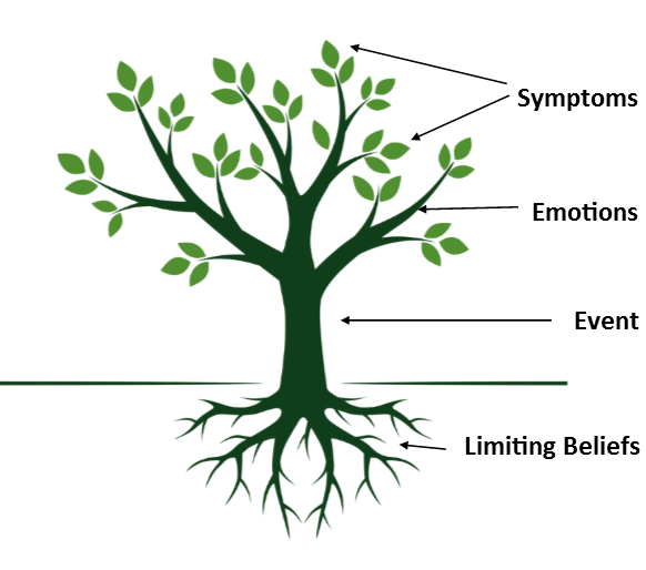 tapping tree form for eft